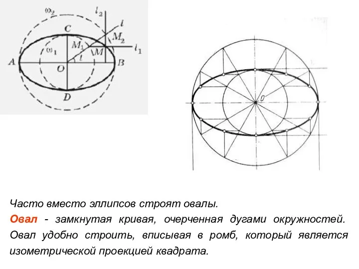 Часто вместо эллипсов строят овалы. Овал - замкнутая кривая, очерченная дугами