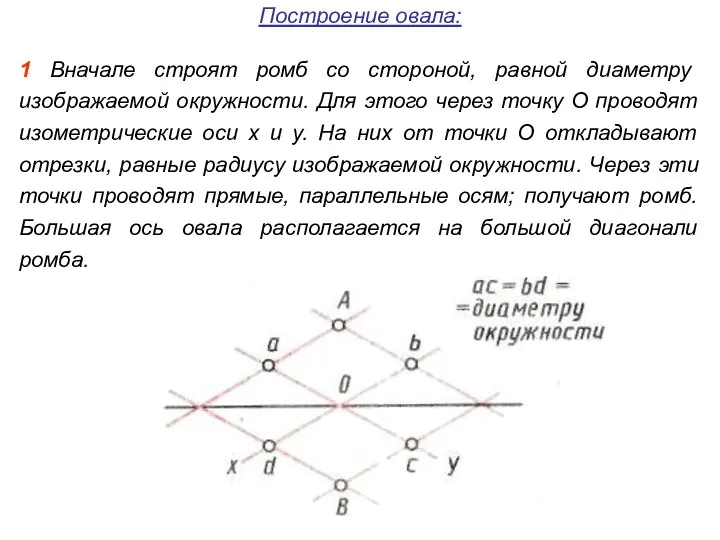 Построение овала: 1 Вначале строят ромб со стороной, равной диаметру изображаемой