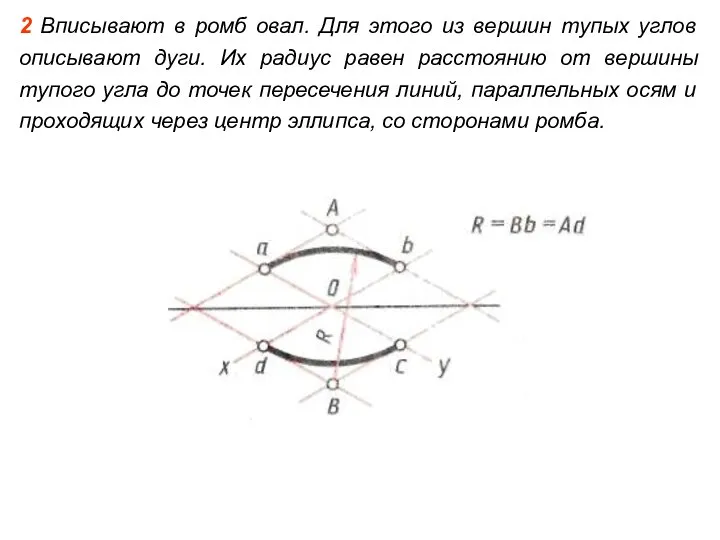 2 Вписывают в ромб овал. Для этого из вершин тупых углов
