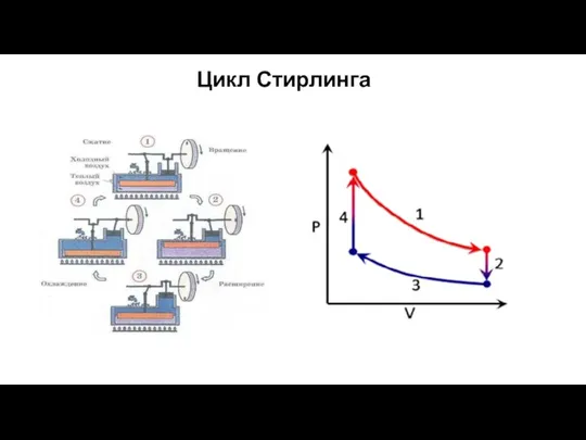 Цикл Стирлинга