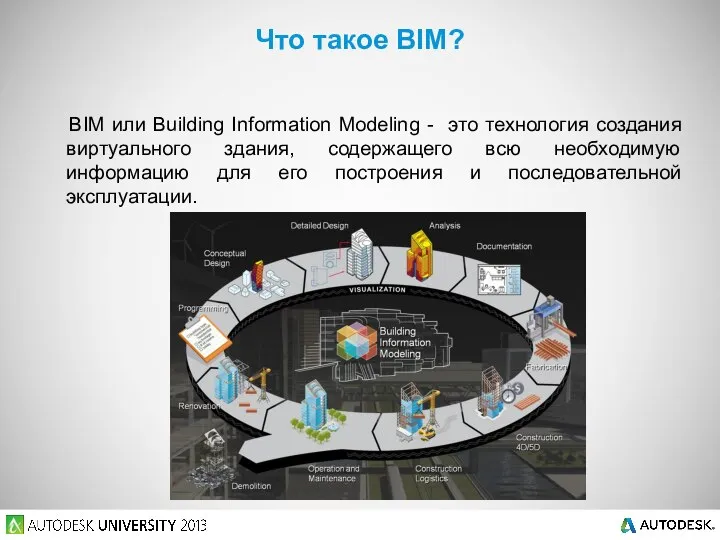 BIM или Building Information Modeling - это технология создания виртуального здания,