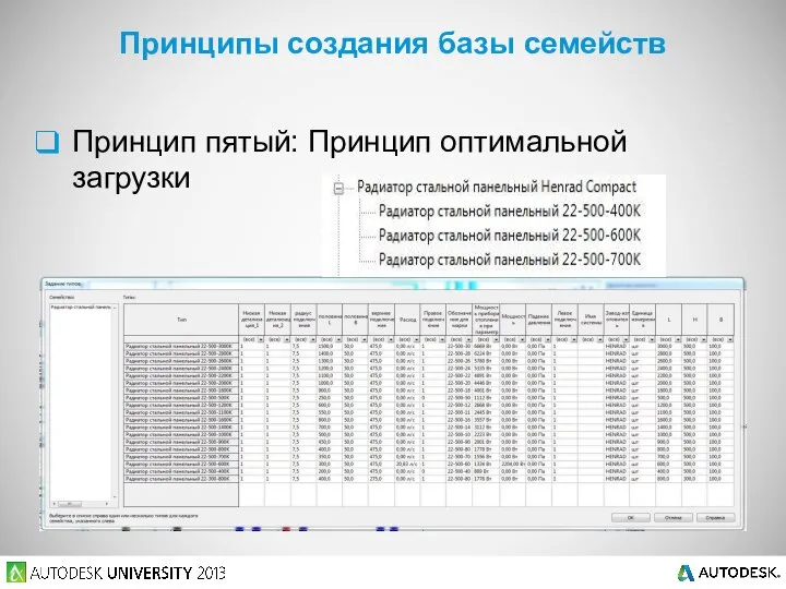 Принцип пятый: Принцип оптимальной загрузки Принципы создания базы семейств