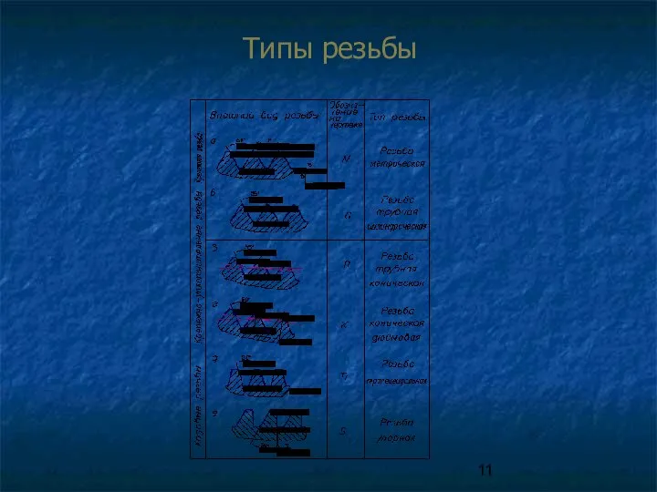 Типы резьбы