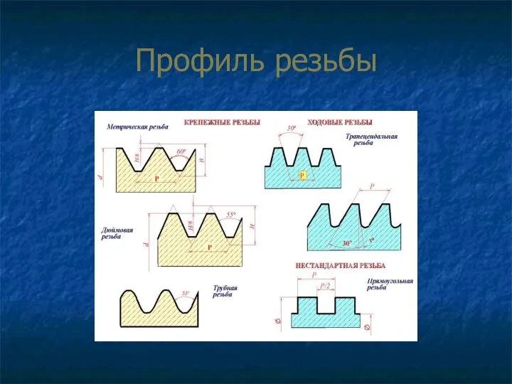 Профиль резьбы