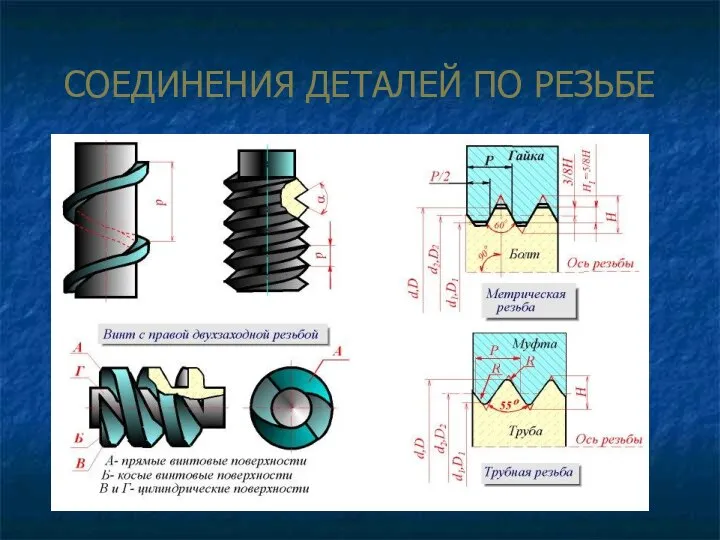 СОЕДИНЕНИЯ ДЕТАЛЕЙ ПО РЕЗЬБЕ