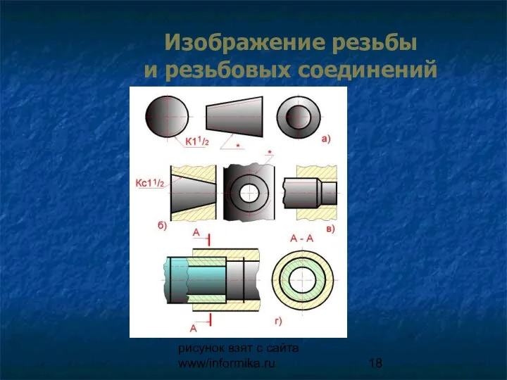 рисунок взят с сайта www/informika.ru Изображение резьбы и резьбовых соединений
