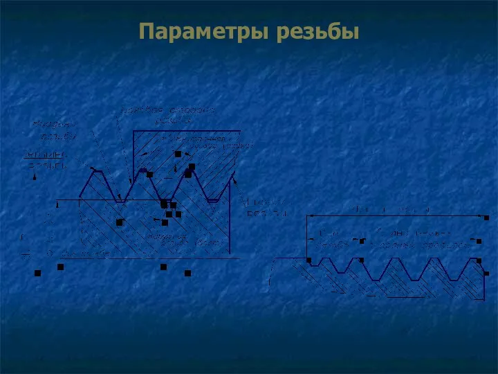 Параметры резьбы