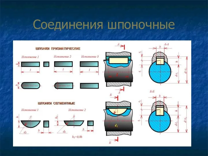 Соединения шпоночные