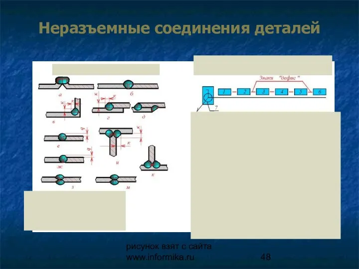 рисунок взят с сайта www.informika.ru Неразъемные соединения деталей