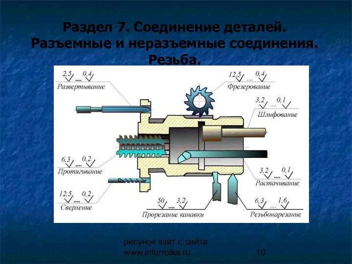рисунок взят с сайта www.informika.ru Раздел 7. Соединение деталей. Разъемные и неразъемные соединения. Резьба.