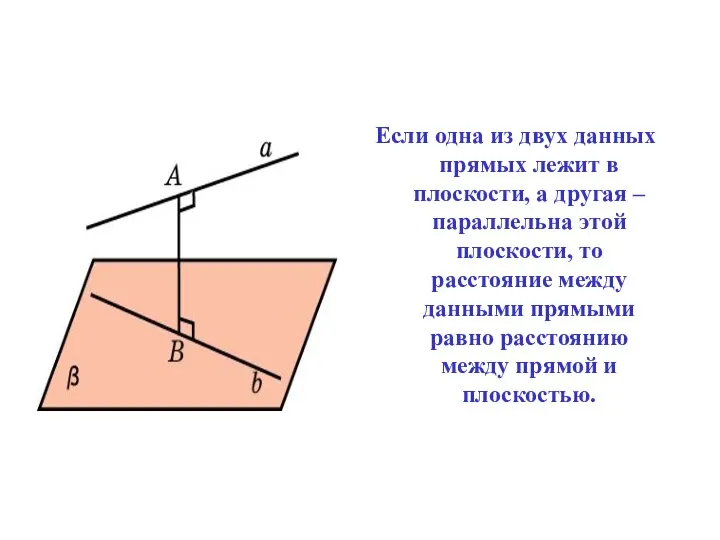 Если одна из двух данных прямых лежит в плоскости, а другая