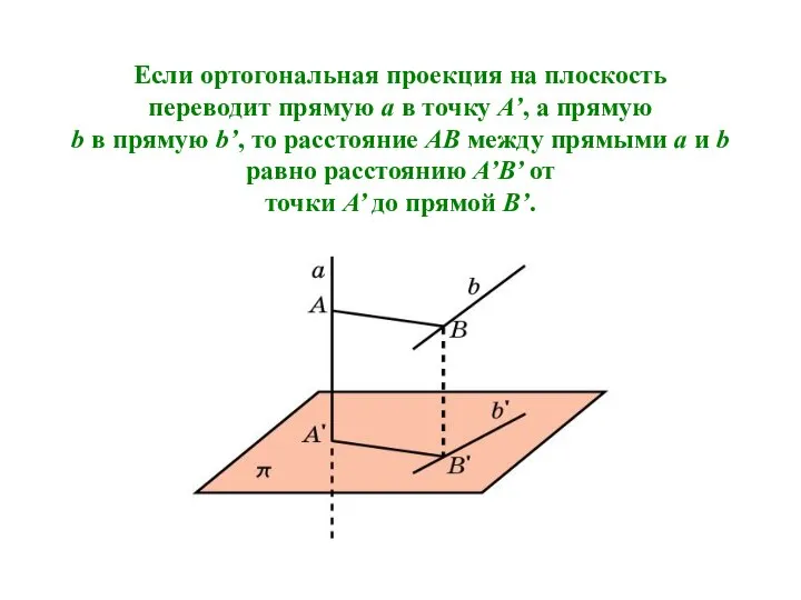 Если ортогональная проекция на плоскость переводит прямую a в точку A’,