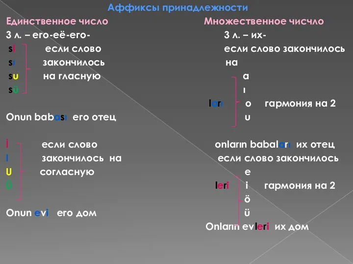 Аффиксы принадлежности Единственное число Множественное чисчло 3 л. – eго-её-его- 3