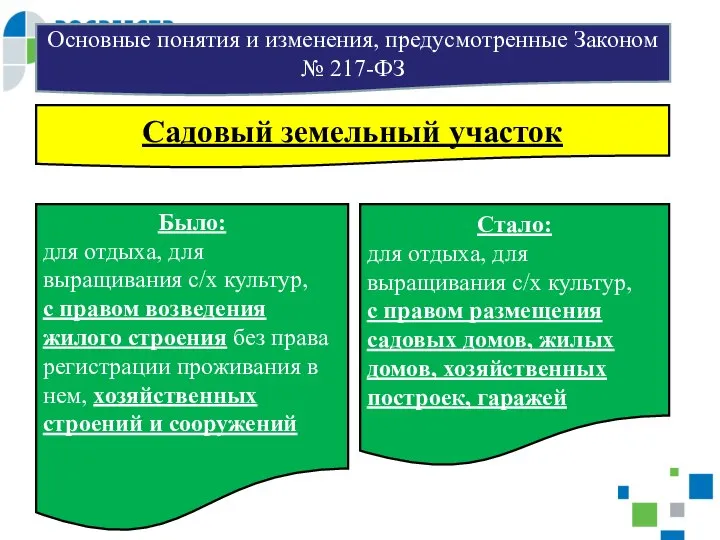 Основные понятия и изменения, предусмотренные Законом № 217-ФЗ Было: для отдыха,