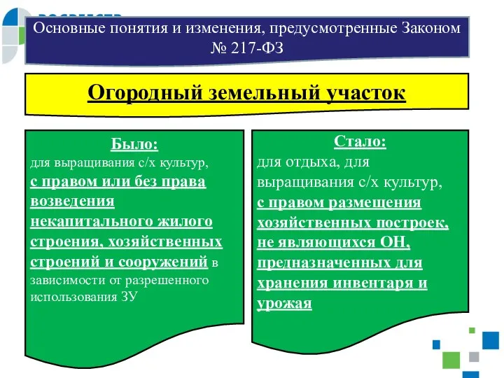 Основные понятия и изменения, предусмотренные Законом № 217-ФЗ Было: для выращивания