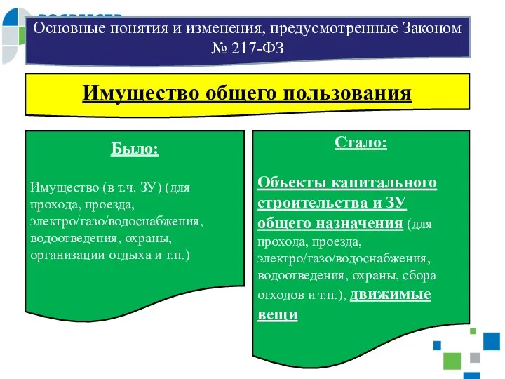 Основные понятия и изменения, предусмотренные Законом № 217-ФЗ Было: Имущество (в