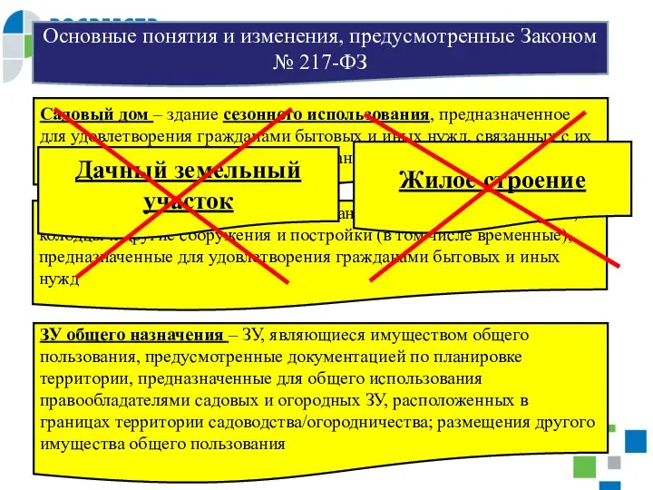 Основные понятия и изменения, предусмотренные Законом № 217-ФЗ Садовый дом –