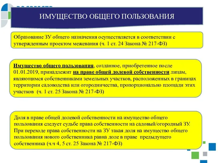 ИМУЩЕСТВО ОБЩЕГО ПОЛЬЗОВАНИЯ Образование ЗУ общего назначения осуществляется в соответствии с