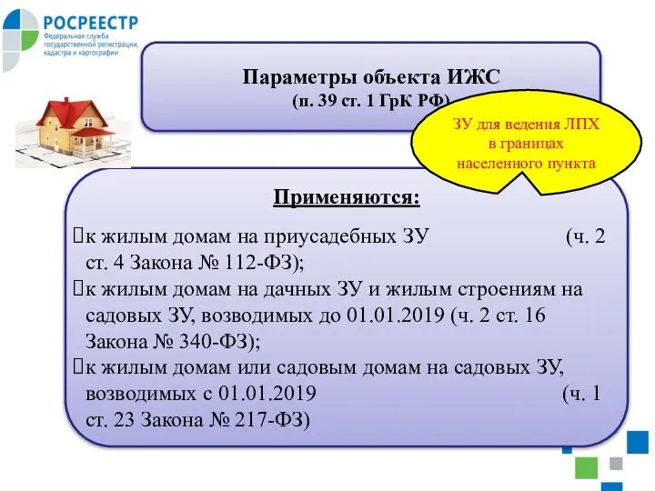 Параметры объекта ИЖС (п. 39 ст. 1 ГрК РФ) Применяются: к