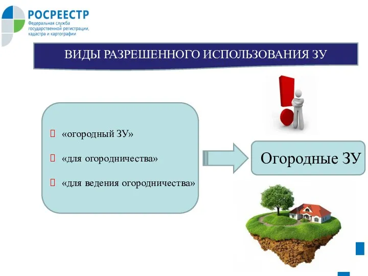 ВИДЫ РАЗРЕШЕННОГО ИСПОЛЬЗОВАНИЯ ЗУ «огородный ЗУ» «для огородничества» «для ведения огородничества» Огородные ЗУ