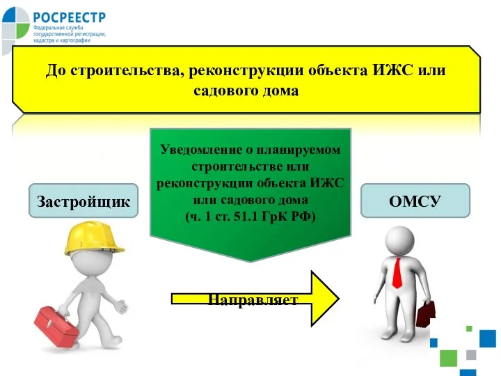 До строительства, реконструкции объекта ИЖС или садового дома Уведомление о планируемом