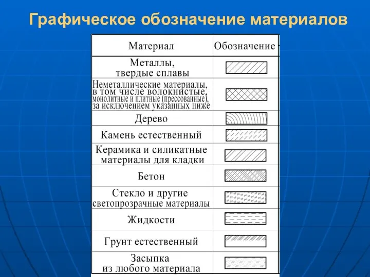 Графическое обозначение материалов