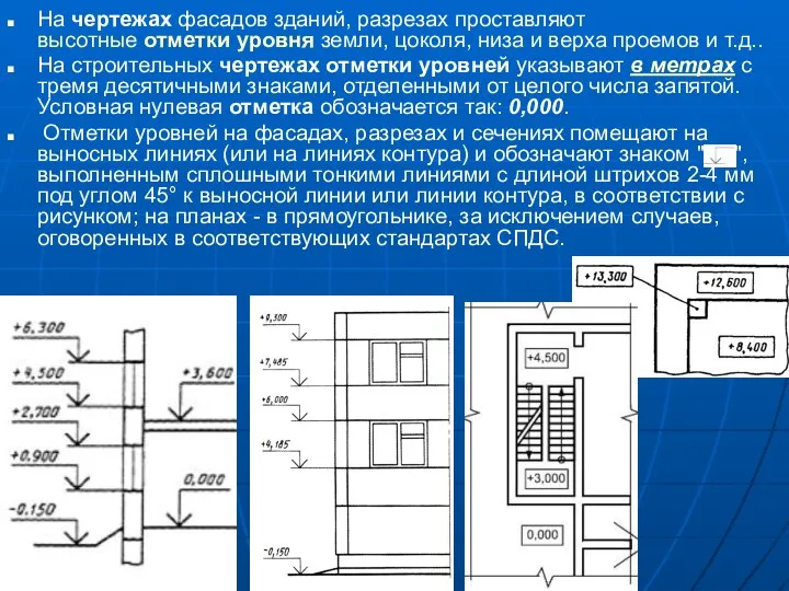 На чертежах фасадов зданий, разрезах проставляют высотные отметки уровня земли, цоколя,