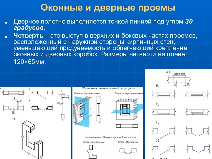 Оконные и дверные проемы Дверное полотно выполняется тонкой линией под углом