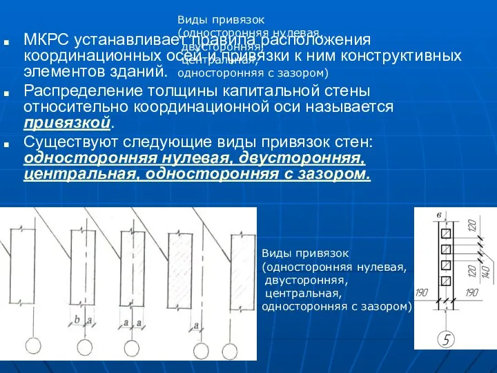 Виды привязок (односторонняя нулевая, двусторонняя, центральная, односторонняя с зазором) МКРС устанавливает