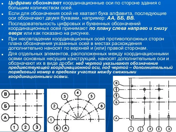 Цифрами обозначают координационные оси по стороне здания с большим количеством осей.