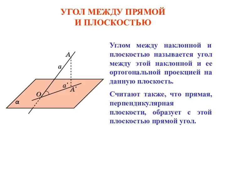 Угол между прямой и плоскостью