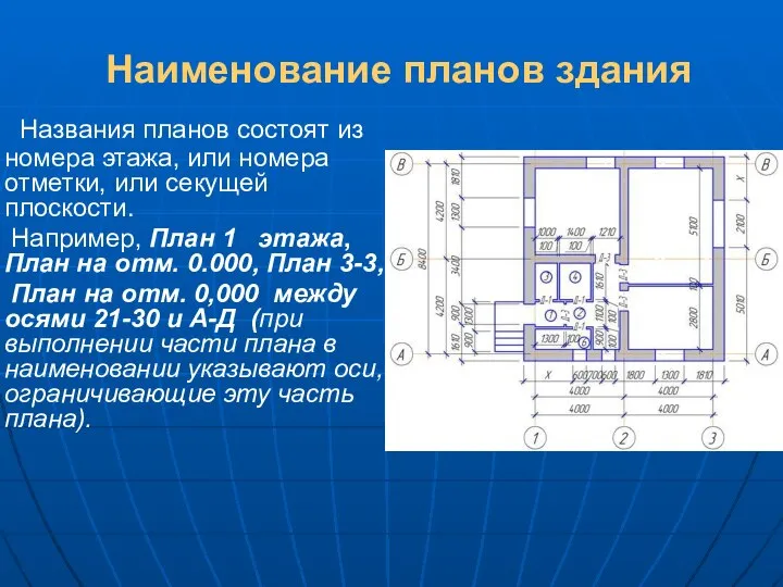 Наименование планов здания Названия планов состоят из номера этажа, или номера