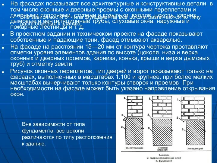 Вне зависимости от типа фундамента, все цоколи различаются по типу расположения