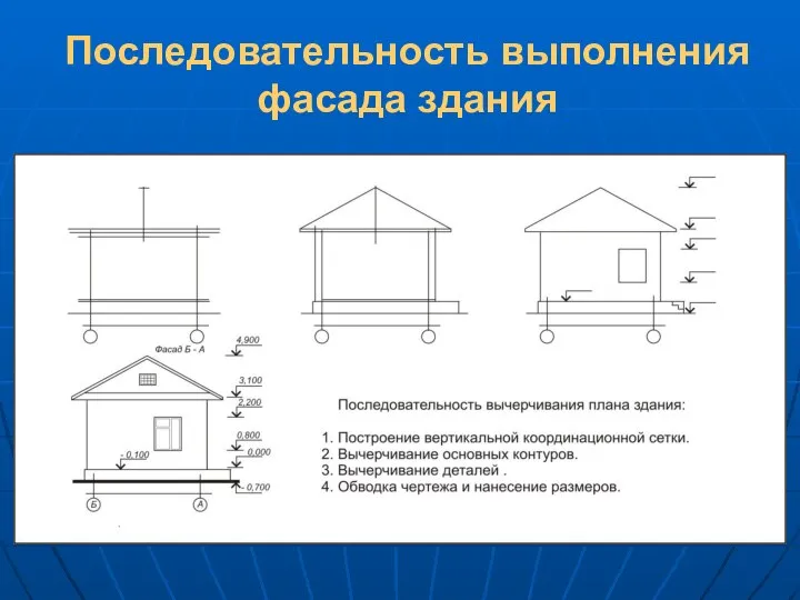 Последовательность выполнения фасада здания