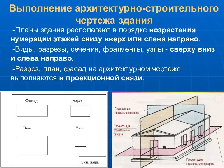 Выполнение архитектурно-строительного чертежа здания -Планы здания располагают в порядке возрастания нумерации