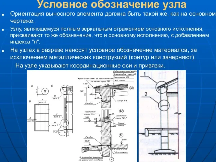 Условное обозначение узла Ориентация выносного элемента должна быть такой же, как