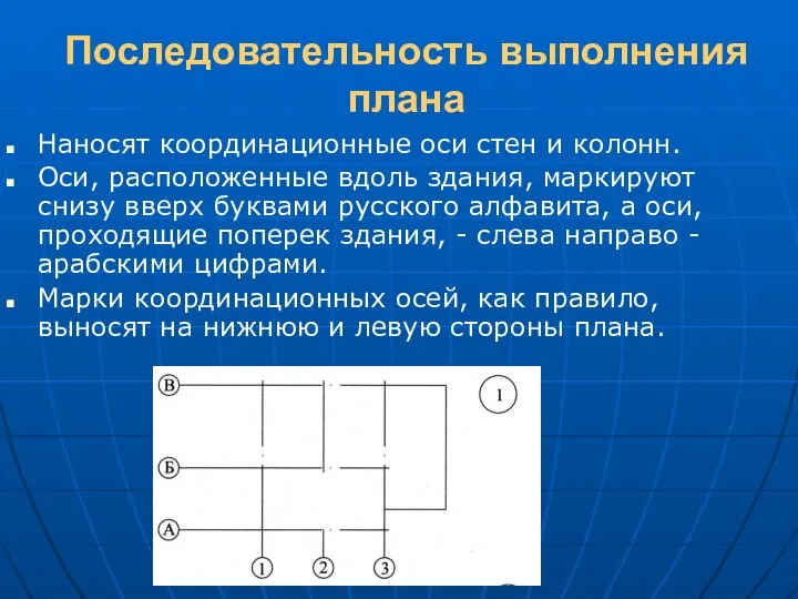 Последовательность выполнения плана Наносят координационные оси стен и колонн. Оси, расположенные