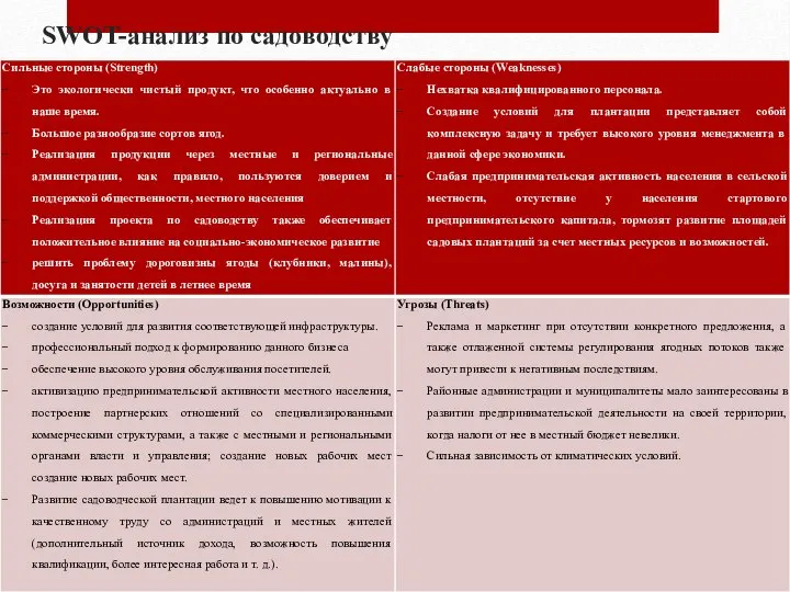 SWOT-анализ по садоводству