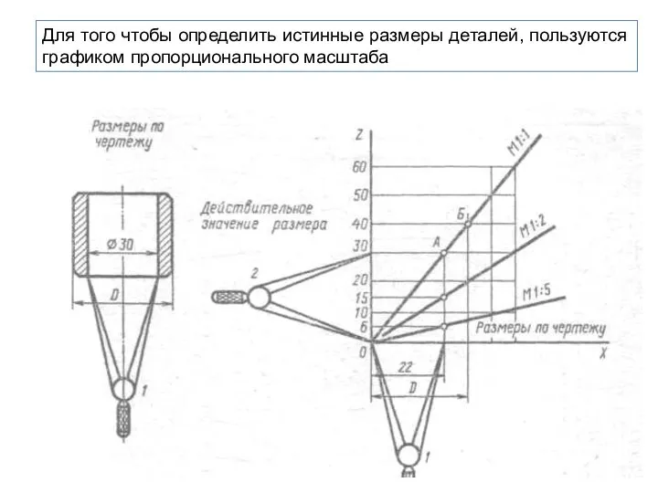 Для того чтобы определить истинные размеры деталей, пользуются графиком пропорционального масштаба