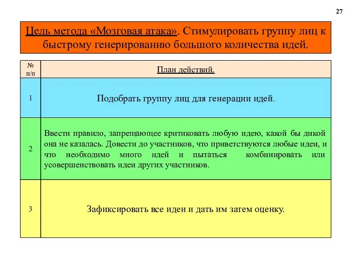 Цель метода «Мозговая атака». Стимулировать группу лиц к быстрому генерированию большого