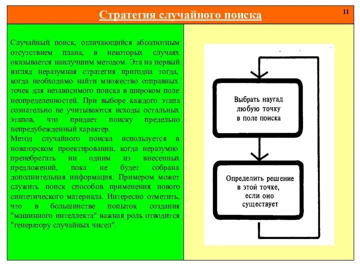 Стратегия случайного поиска 11 Случайный поиск, отличающийся абсолютным отсутствием плана, в