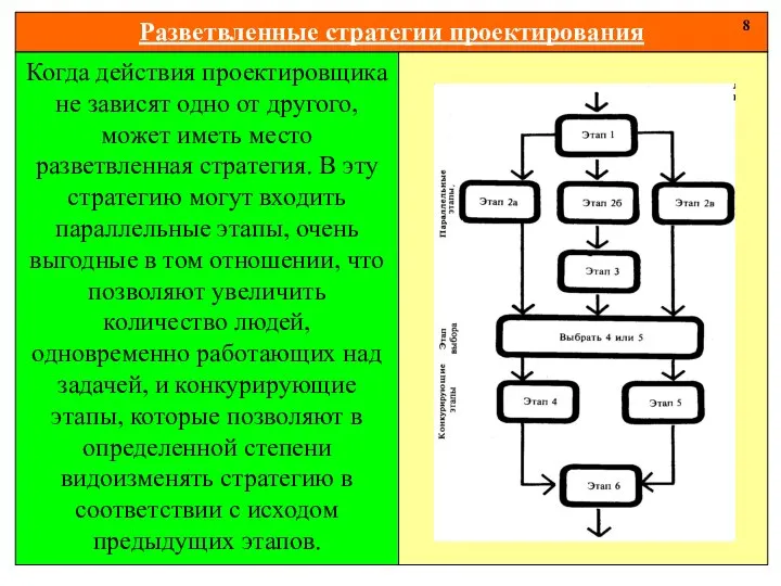 Разветвленные стратегии проектирования 8 Когда действия проектировщика не зависят одно от