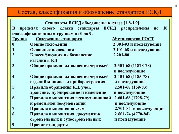 Состав, классификация и обозначение стандартов ЕСКД 6 Стандарты ЕСКД объединены в