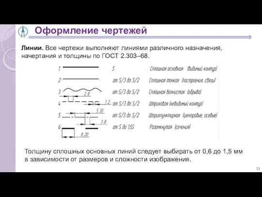 Оформление чертежей Линии. Все чертежи выполняют линиями различного назначения, начертания и