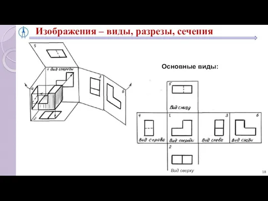 Изображения – виды, разрезы, сечения Основные виды: