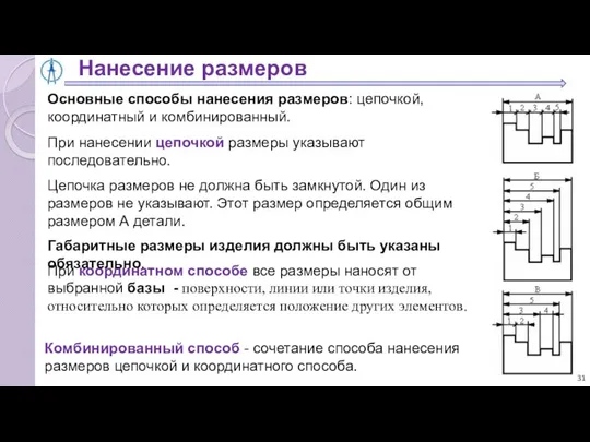 Нанесение размеров Основные способы нанесения размеров: цепочкой, координатный и комбинированный. При