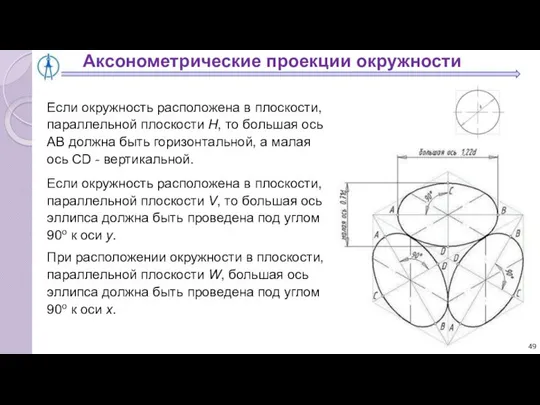 Если окружность расположена в плоскости, параллельной плоскости Н, то большая ось