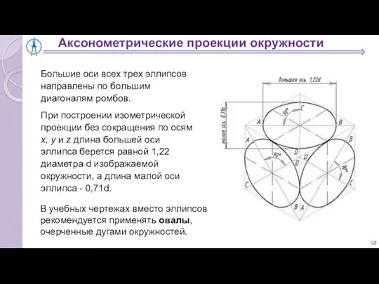 Большие оси всех трех эллипсов направлены по большим диагоналям ромбов. При