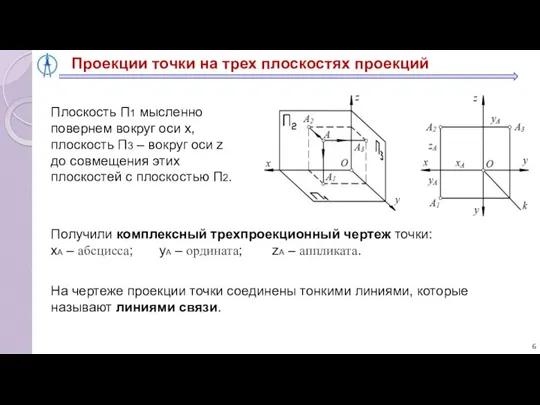 Проекции точки на трех плоскостях проекций На чертеже проекции точки соединены