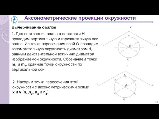 Аксонометрические проекции окружности Вычерчивание овалов 1. Для построения овала в плоскости